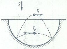 Fig.3: Bouncing ball